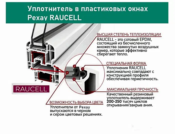 Уплотнитель в пластиковых окнах Рехау RAUCELL